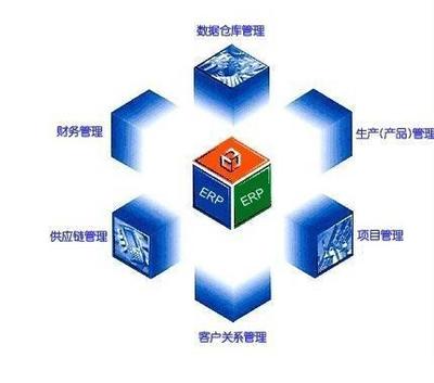 ERP系統是什么?深度剖析ERP系統在企業的應用價值