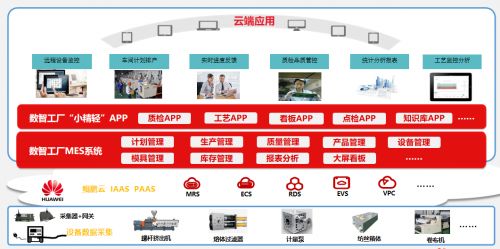 從 傳統(tǒng)制造 到 智能制造 納絲達(dá)釋放嶄新活力