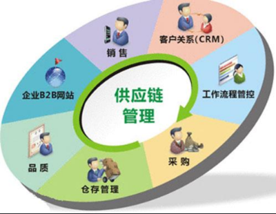 美國(guó)物流管理及供應(yīng)鏈管理專(zhuān)業(yè)研究生院校推薦