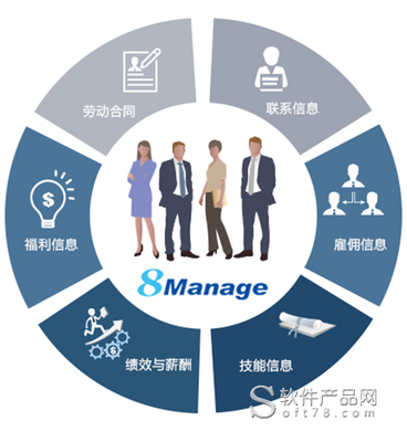 8Manage FAS:打造交通科技企業(yè)一站式管理平臺(tái)成功案例