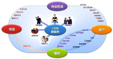企業(yè)為什么要開發(fā)CRM客戶管理系統(tǒng)?