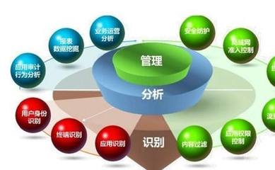 如何提高我國企業在經濟管理的制度?