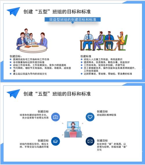 企業(yè)管理之 五型 班組建設(shè)培訓ppt,拿走不謝
