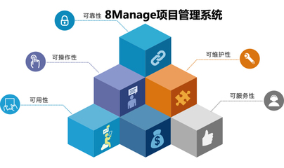 8Manage:項目時間進度該如何把控?