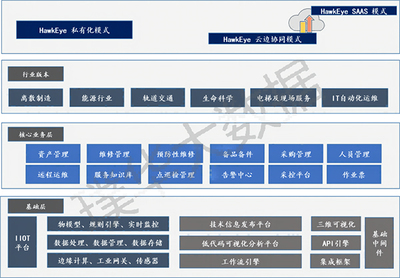 璞華大數據產品入選中國信通院&ldquo;鑄基計劃&rdquo;
