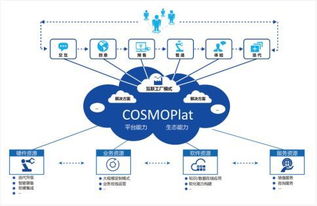 企業管理界的 奧斯卡 ,再次把一等獎給了海爾cosmoplat