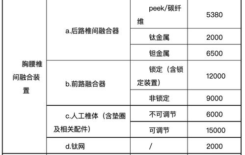 脊柱類耗材價格大調(diào)整 企業(yè)如何應(yīng)對200元最低價挑戰(zhàn)