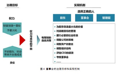 悟道新時期 國有企業管理模式的革新與實踐